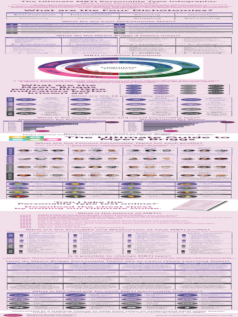 MBTI Personality Types Guide | PDF | Psychology | Psychological Concepts