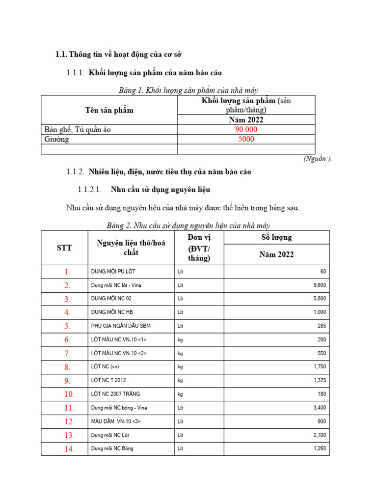 Phieu cap nhat thong tin muc 12 14 pdf