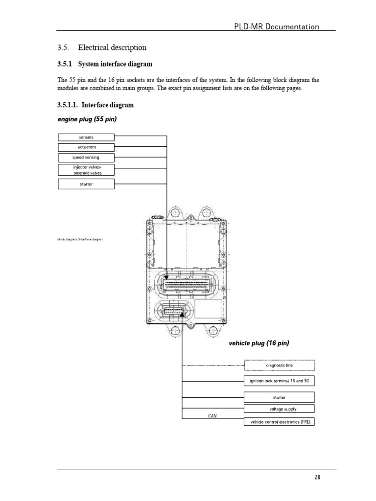 Engine Plug Socket Pin Designations | PDF | Valve | Feedback