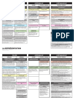 Tableau Synthétique Des Questionnements Plasticiens Des Programmes D'arts Plastiques