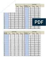 Niveles de Desafio y Puntos de Experiencia-Simulador de Puntos de Combate