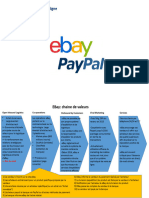 Ebay Value Chain