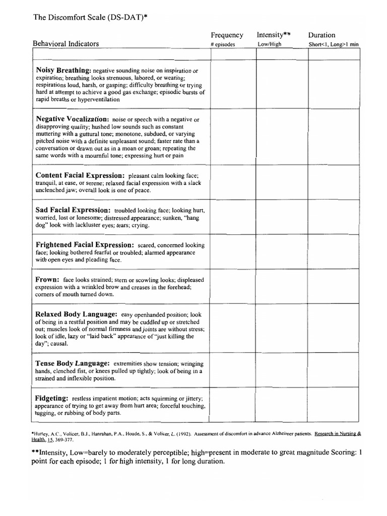 DS-DAT Scale | PDF