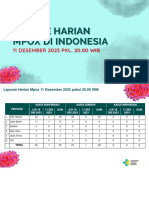 Update Harian Mpox Di Indonesia 11 Desember 2023