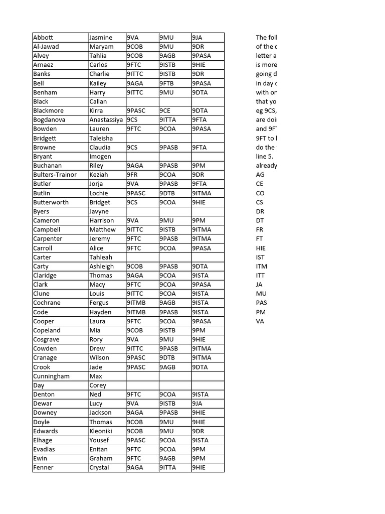 2021 yr 9 electives pdf