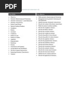 GD&T Definitions