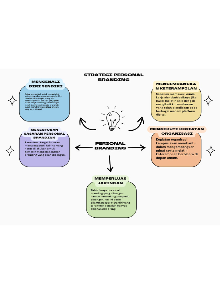 Personal Branding Pdf