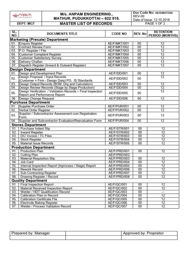 5Master list of records PDF Business Business Process