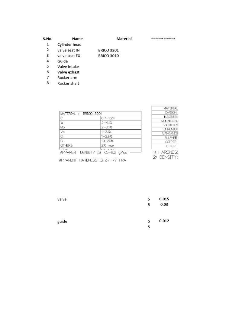 Materials | PDF