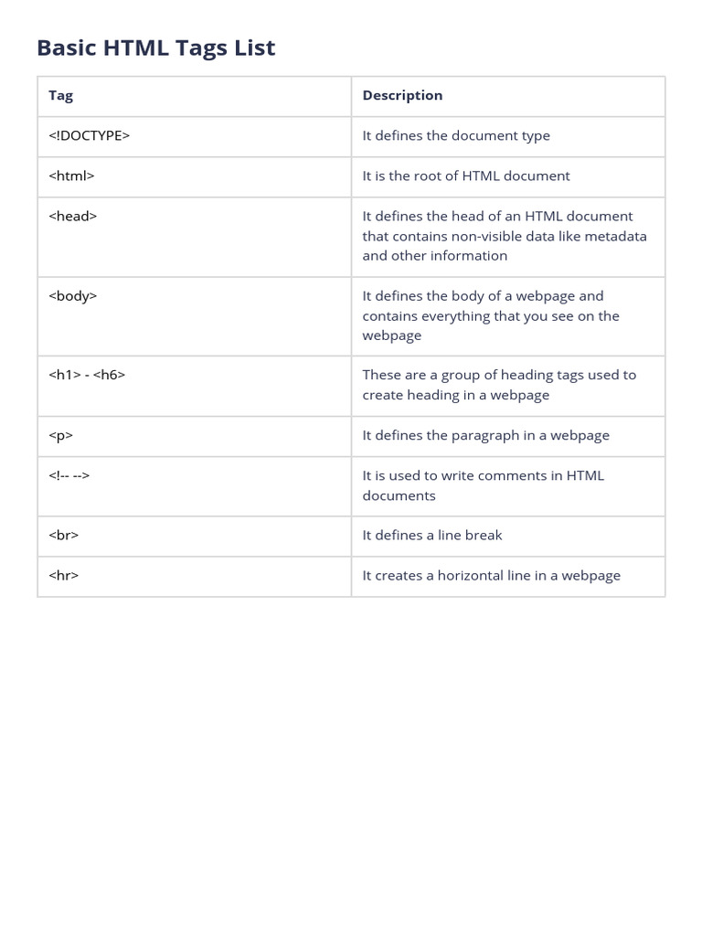 Html Tags List Pdf
