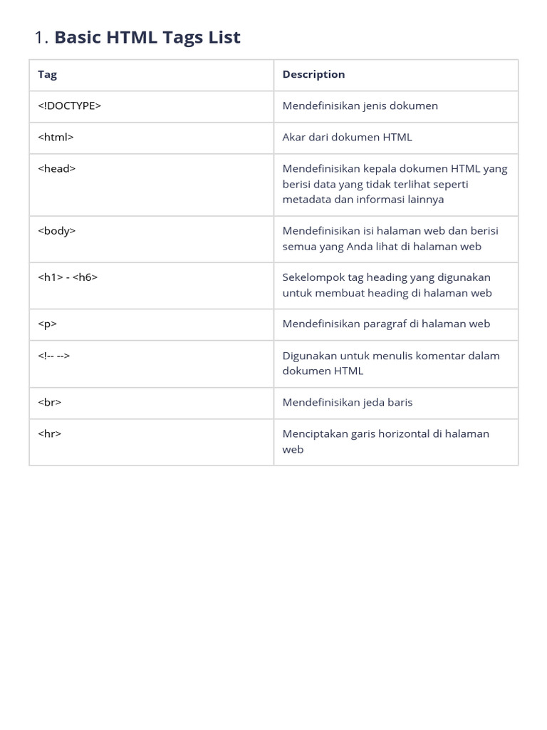 Basic HTML Tags List | PDF