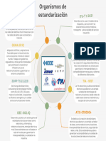 Organismos de Estandarización