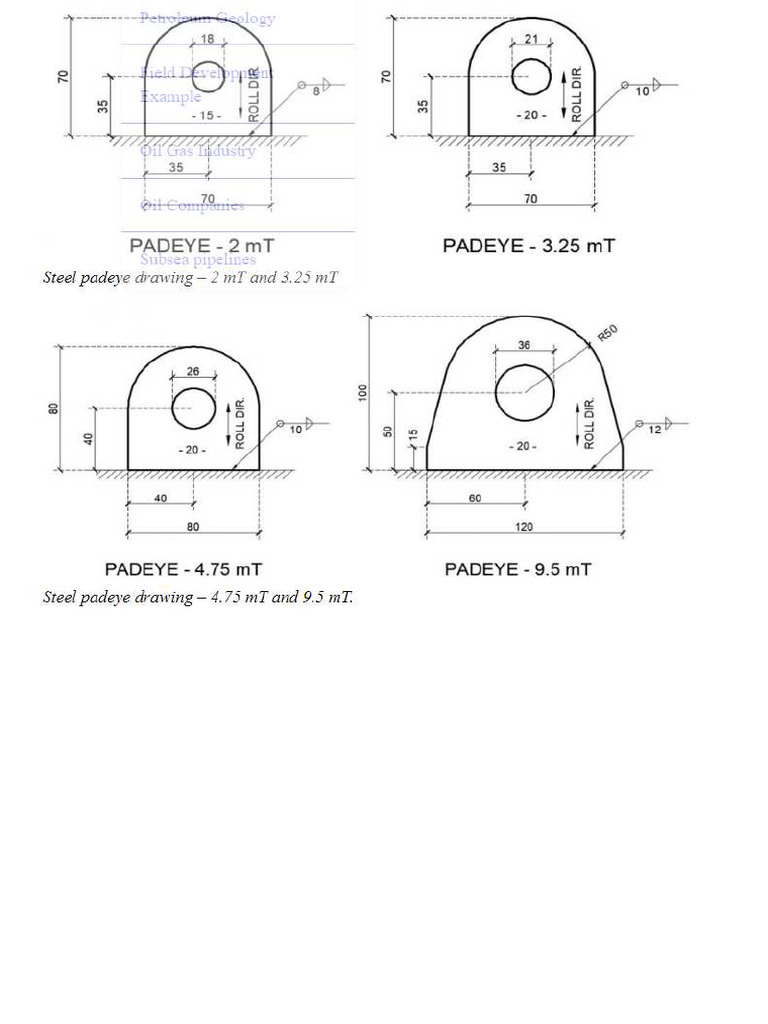 Standard Padeye Details | PDF