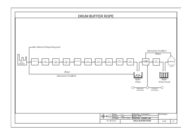 Proses Produksi Meja PT. Buana | PDF