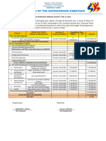 Annual Budget 2023