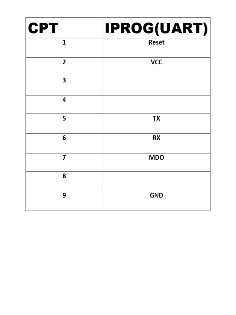 CPT and Iprog Diagram | PDF