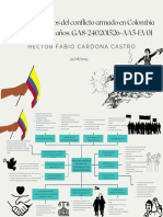 Mapa Mental. Hitos Del Conflicto Armado en Colombia en Los Últimos 50 Años. GA8-240201526-AA5-EV01