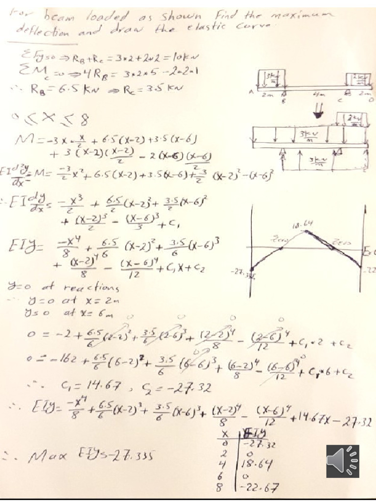 Solved Problems | PDF