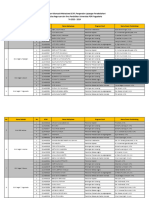 Pembagian Kelompok PLP I 2023 Update 3