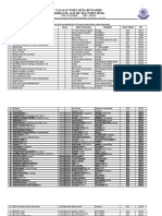 Daftar Buku Teks Dalam Bentuk Cetakan