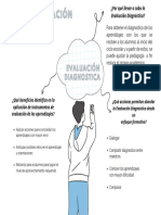 Mapa Mental Evaluación Diagnostica