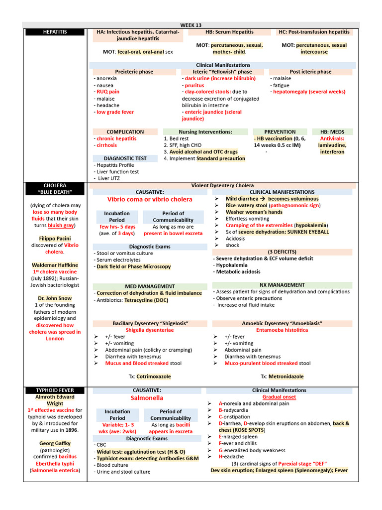 Hepatitis Overview and Management | PDF | Health Sciences | Diseases ...