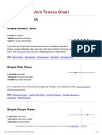 Verb Tenses Chart - GrammarBank