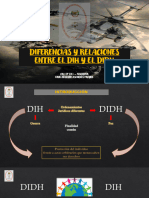 Diferencias y Relaciones Entre El Dih y El Didh