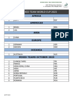 ITTF Mixed Team World Cup Qualified Teams and Reserves 2