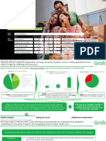 Grab Business Case Challenge 2021