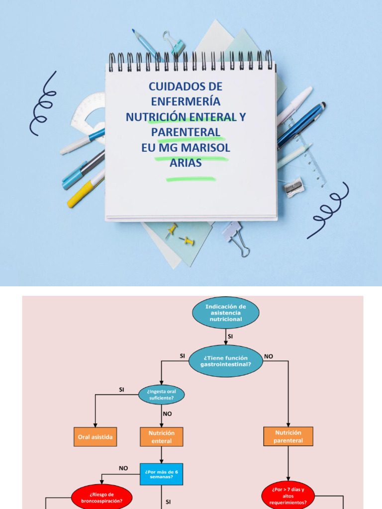 En PiSA Farmacéutica nos sentimos sumamente orgullosos de compartirles que  hemos lanzado nuestra nueva línea de Nutrición Clínica, de la mano de  nuestro socio comercial B. Braun En una serie de extraordinarios, image size:768x1024