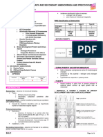 Lecture 21.1 Primary and Secondary Amenorrhea