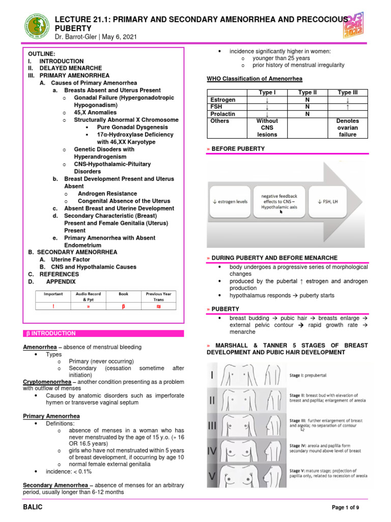 Lecture 21 1 Primary And Secondary Amenorrhea Pdf Puberty Glands