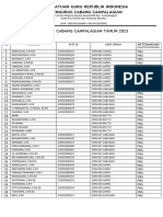 Pgri Ranting Iii 2023