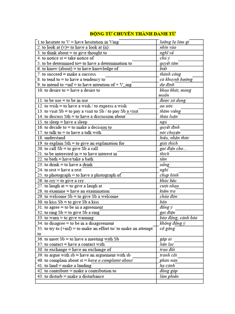 Phrasal Verbs and Idioms Guide | PDF | Language Arts & Discipline