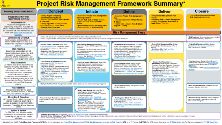 #PRMF Summary 2021.08.10 Final PD | PDF | Risk Management | Risk