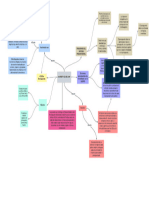 Mapa Conceptual DECRETO 111 de 1196