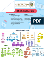 Mapa Conceptual III - Grupo 9