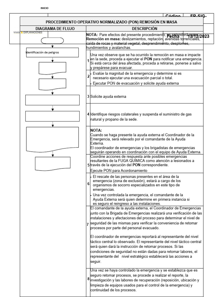 Pon Remoción en Masa | PDF