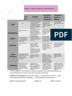 Cuadro Comparativo (Biomoléculas)