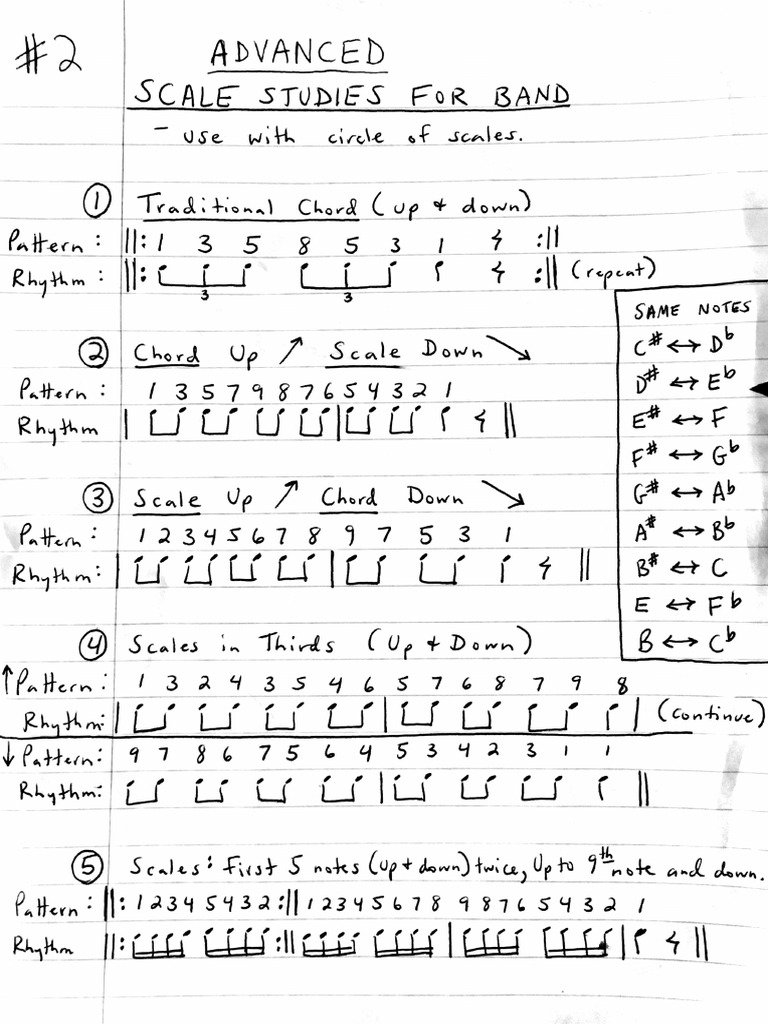 Band Scale Patterns PDF
