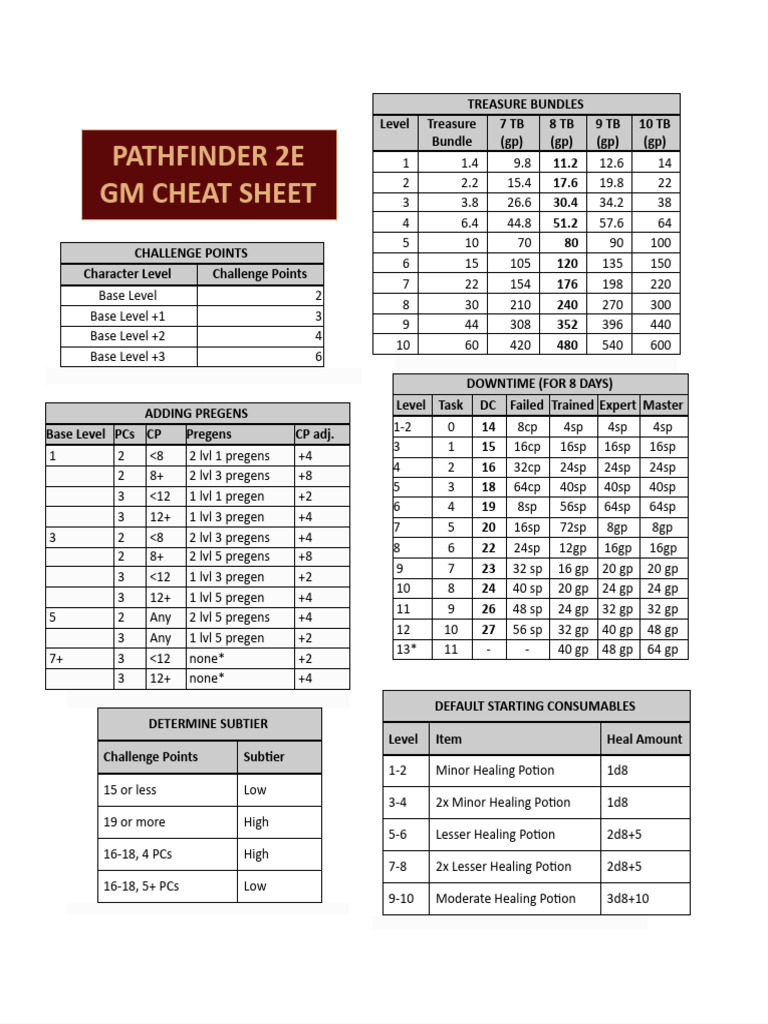 1666976240_1611_FT3522_gm_cheat_sheet PDF