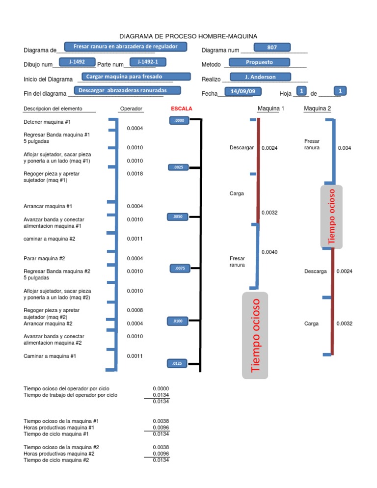 Diagrama Hombre Maquina