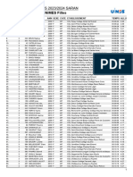 Classement Minimes Filles