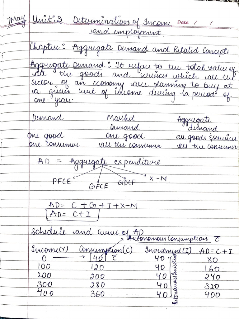 Chapter - Aggregate Demand and Aggregate Supply | PDF