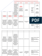 Matriz de Consistencia y Matriz Operacional de Variables