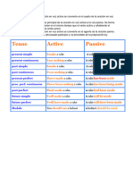 Copia de ACTIVE TO PASSIVE TENSES