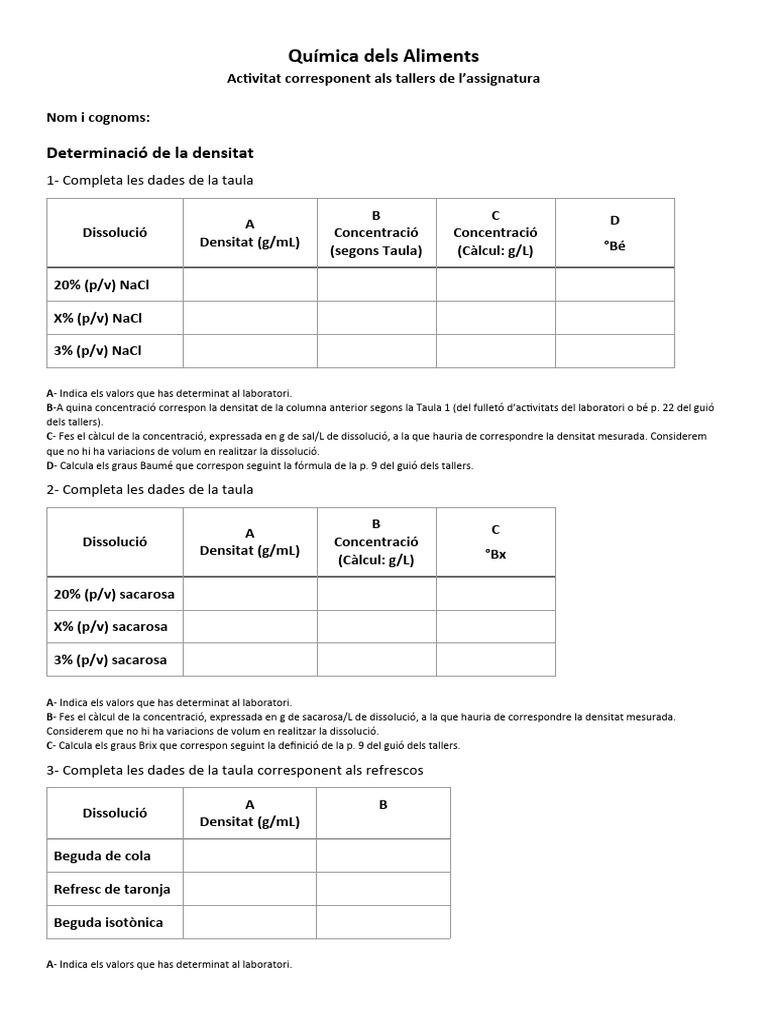 Activitat Taller Química Dels Aliments Cat | PDF