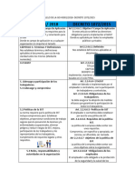 Paralelo ISO 45001 - Decreto 1072