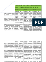 Fisica - Desagregacion de Objetivos y Destrezas